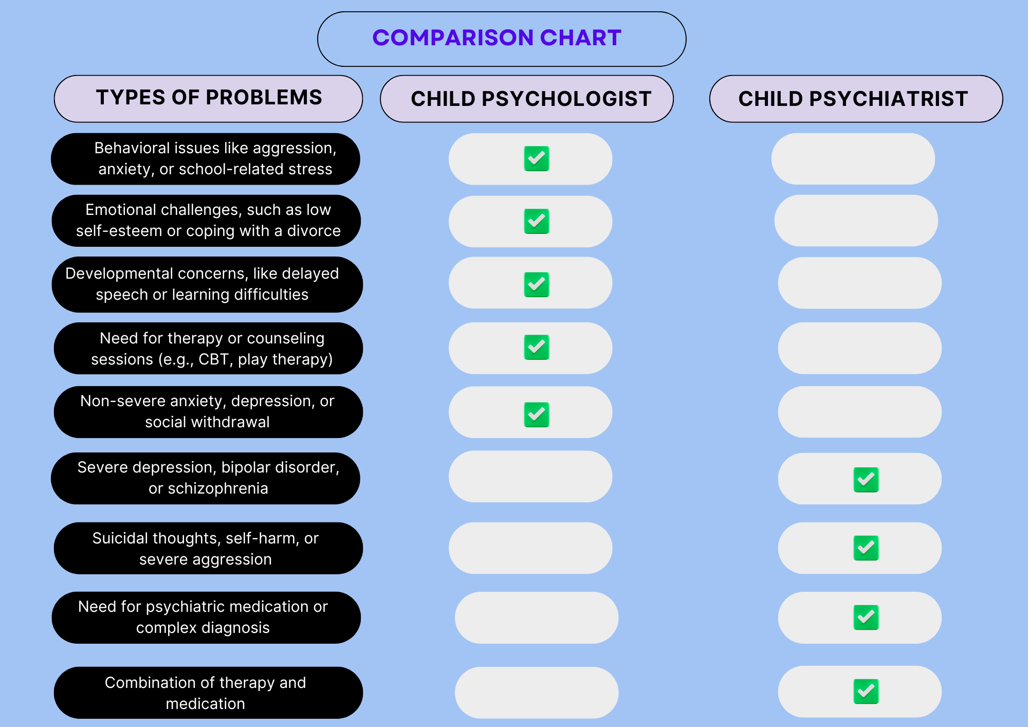 child-psychologist-and-child-psychiatrist-comparison-chart