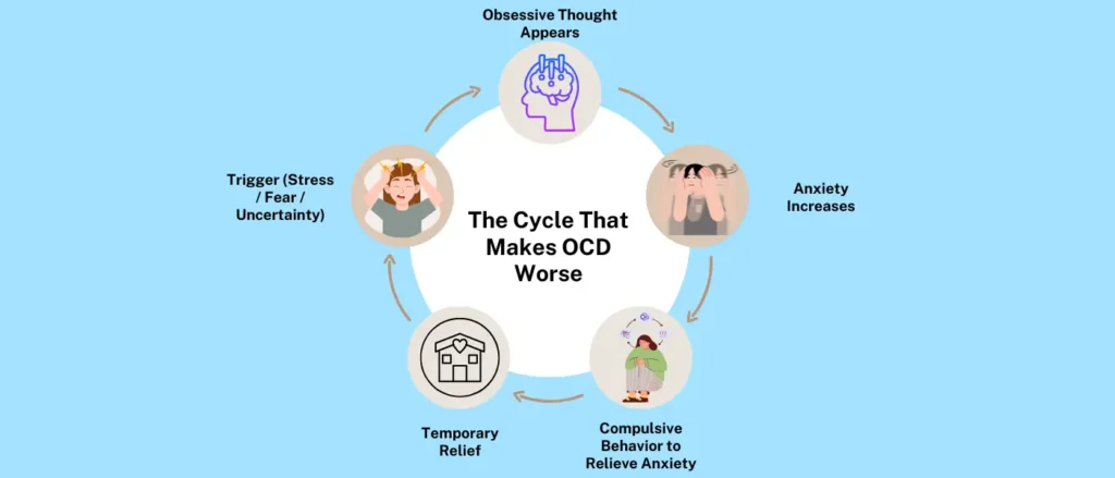What Makes OCD Worse