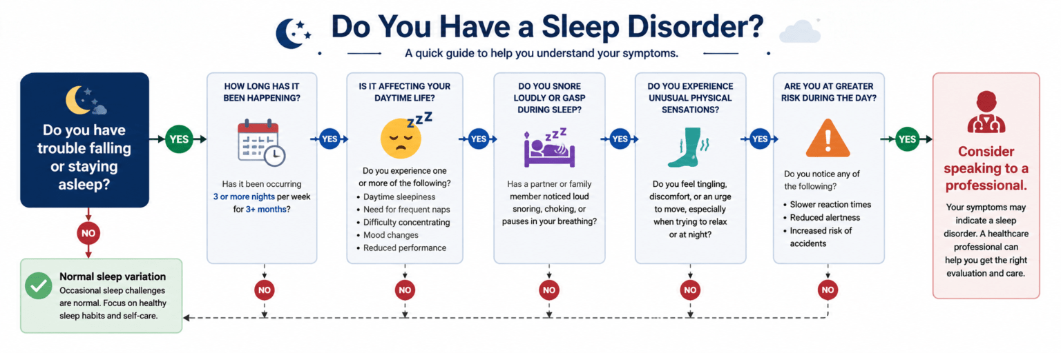 Signs Showing How to Know If You Have a Sleep Disorder